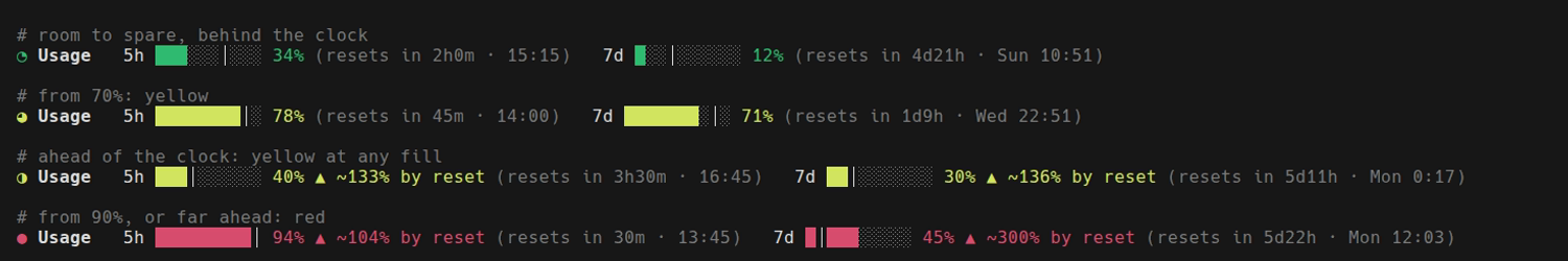The three colour states of usage-bar: green at 34% and 12%