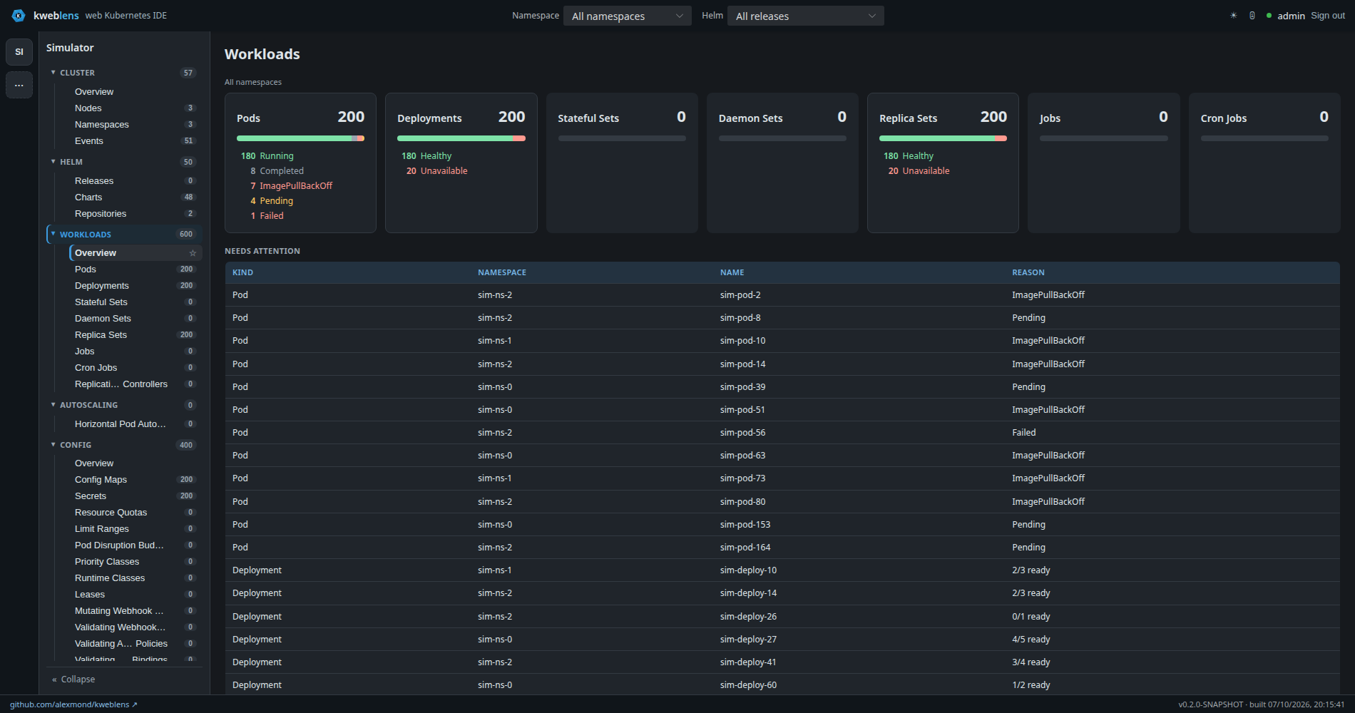 The Workloads category overview